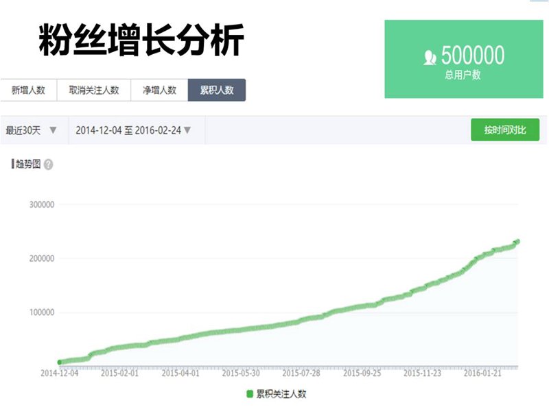 全面粉丝在线:新媒体时代的互动新玩法