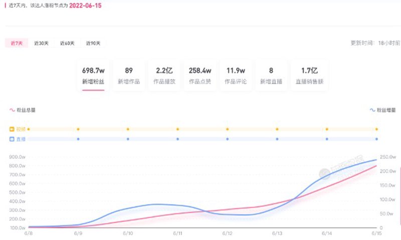全面粉丝在线：直播电商行业的最新趋势与创新玩法