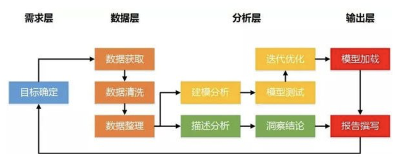 全面粉丝在线:新媒体时代的互动新玩法