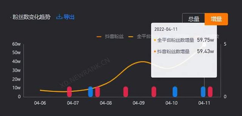 揭秘粉丝画像，为营销策略注入活力